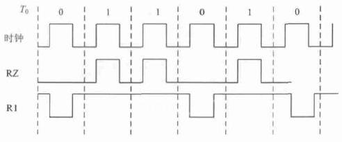 IC测试基本原理与ATE测试向量生成