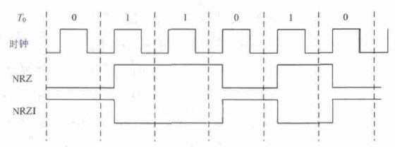 IC测试基本原理与ATE测试向量生成