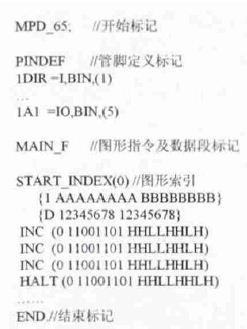 IC测试基本原理与ATE测试向量生成