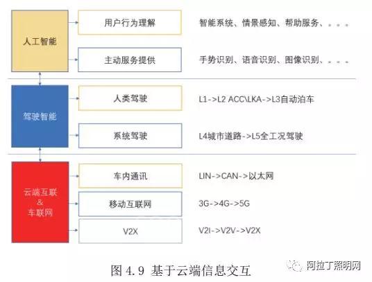 中国汽车整车技术需求、应用现状及发展趋势