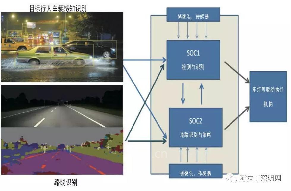 中国汽车整车技术需求、应用现状及发展趋势