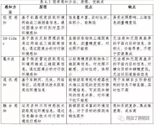 中国汽车整车技术需求、应用现状及发展趋势