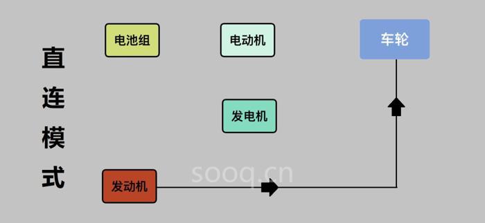 电池,汽车混动技术