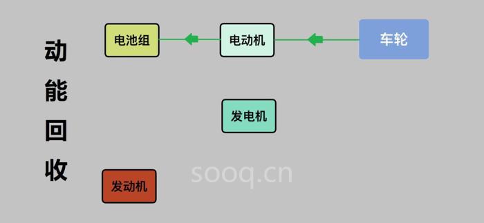 电池,汽车混动技术