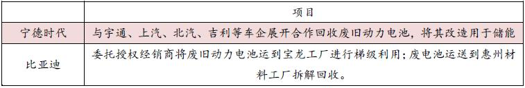 新玩家大举冲入动力电池回收!一个370亿元蓝海市场爆发在即!